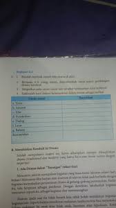 Kunci Jawaban B Indonesia Kegiatan 8 2 Brainly Co Id