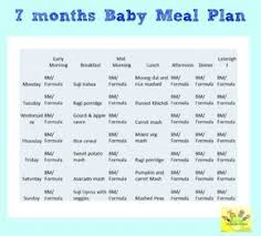 7 Month Baby Food Chart Weekly Meal Plan For 7 Months Baby