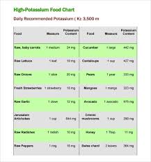 Potassium Food Values Chart Up To Date Potassium Content
