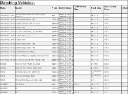 wheel bolt pattern cross reference database and conversion