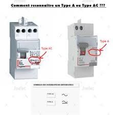 Vous Voulais Savoir Quelle Est La Differentiel Type A Ou Ac Differentiel Type A Ou Type Ac Voici Les Reponses Et U En 2020 Tableau Electrique Electrique Je Te Veux
