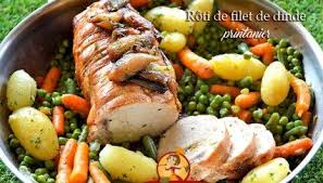 Roti De Dinde Facon Orloff Roti De Dinde Filet De Dinde Roti De Dinde Recette