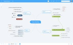 Mindmeister Reviews And Pricing 2019