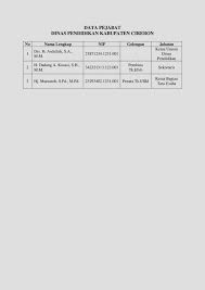 Maybe you would like to learn more about one of these? Contoh Laporan Prakerin Smk Dengan Pembahasan Lengkap