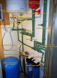 как провести воду в дом из колодца своими руками Vodoprovod V Dome Iz Kolodca Svoimi Rukami Vodosnabzhenie Dom Stroitelstvo