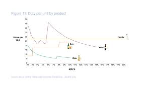 current uk rates of alcohol duty ias