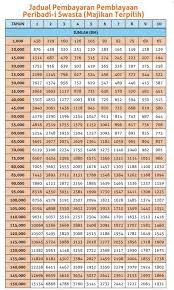 Chirurgiaweterynaryjna.bydgoszcz.by | bitcoin | bank. Pinjaman Peribadi Ditawarkan Oleh Bank Rakyat Eratuku Personal Loans Payday Loans Loans For Poor Credit