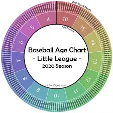 Fall Ball Registration Now Open Pocket Little League