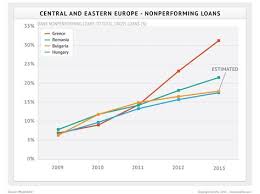Bulgaria Foreign Banks And Financial Crisis Charts