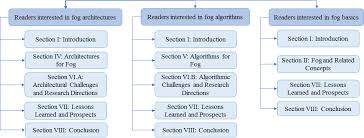There are many devices located at different. Https Arxiv Org Pdf 1710 11001