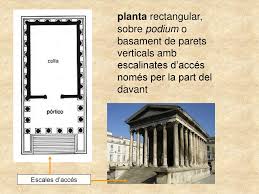 La maison carrée es un templo romano consagrado al culto imperial en la ciudad francesa de nimes. La Maison Carree Nimes Merce Bigorra Ies Moianes Ppt Descargar