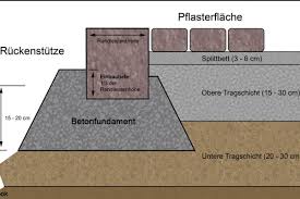 Randsteine Setzen Anleitung Diybook Randsteine Setzen Randsteine Terassenpflaster