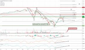 Nxpi Stock Price And Chart Nasdaq Nxpi Tradingview