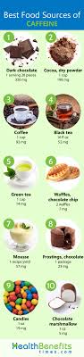 Caffeine Facts And Health Benefits Nutrition