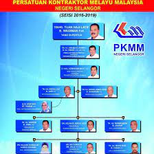 (redirected from persatuan kontraktor melayu malaysia). Persatuan Kontraktor Melayu Malaysia Negeri Selangor Photos Facebook