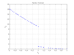 Please choose the most convenient implementation for your. How To Interpret A Discontinuity In 2d Pareto Frontier Mathematics Stack Exchange