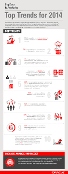 Top Trends In Analytics For 2014