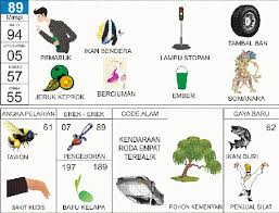 Pin On Kodetogel Com