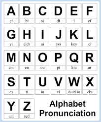 You are now leaving tvokids.com. 10 Best Alphabet Sounds Chart Printable Printablee Com