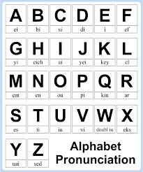 Hear all the letter sounds here. 10 Best Alphabet Sounds Chart Printable Printablee Com