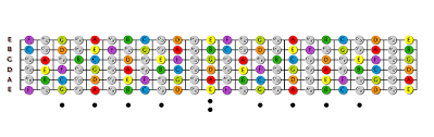 Guitar Fretboard Notes Printable