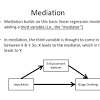 $\begingroup$ no, mediation and moderation are different concepts. Https Encrypted Tbn0 Gstatic Com Images Q Tbn And9gcti4udpxbg2zzvrot8x0uriygtbl Jltkymstbcgro30aunuopk Usqp Cau