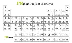 Pr S Periodic Table Of Elements Public Relations Career Public Relations Humor Public Relations