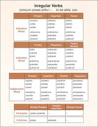 third and fourth form latin desk charts 046966 rainbow