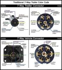 Connecting a permanent positive or charging line for additional functions in the trailer, and the (legally required) reverse light function with a cycle carrier, is not possible. Recommended 7 Way Round Trailer Connector And Wiring Etrailer Com