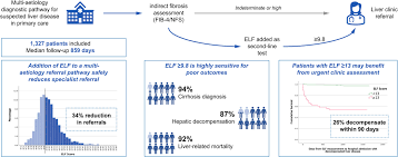 Image result for Fibrosis Probability Score