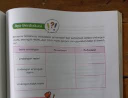 Contoh surat undangan lengkap dengan segala keterangannya. Ciri Ciri Undangan Setengah Resmi
