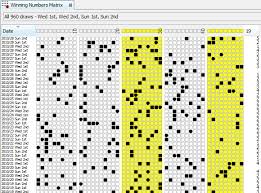 66 Systematic Lotto Max Frequency Chart