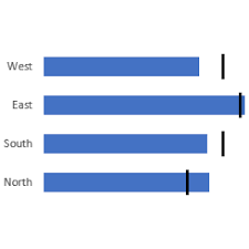 bar chart target markers excel university