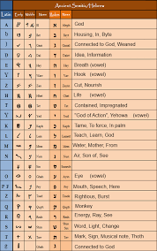 Hebrew Names God Their Meaning Nothing Is New Under The