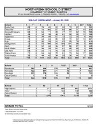 North Eastern Regional Electricity Board