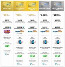Celcom is giving away 100,000 free phones for customers who sign up for sele. Celcom First Postpaid Plan Mobile Phones Tablets Mobile Tablet Accessories Mobile Accessories On Carousell