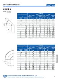 Copper Nickel Elbow Manufacturer And Supplier Shihang