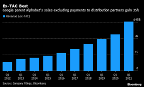 エーザイ 適時開示情報 05月12日(水) 15:30 2020年度 決算説明会資料 05月12日(水) 12:30 2020年度(2021年3月期)通期決算 参考資料 05月12日(水) 12:30 2021年3月期決算短信〔ifrs〕（連結） 03月26日(金) 15:30 2020年度「インフォメーション ミーティング」資料 02月03日(水) 16:00 2020年度 第3四半期 決算説明会資料 ç±³ã‚¢ãƒ«ãƒ•ã‚¡ãƒ™ãƒƒãƒˆ 1 3æœˆå£²ä¸Šé«˜ã¯å¸‚å ´äºˆæƒ³ä¸Šå›žã‚‹ æ ªä¾¡ä¸Šæ˜‡ ä¼šç¤¾å››å­£å ±ã‚ªãƒ³ãƒ©ã‚¤ãƒ³