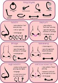 nose ring gauge chart google search piercing d