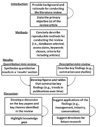 Crafting a perfect literature review. An Example Outline For Writing A Mini Review Article Download Scientific Diagram