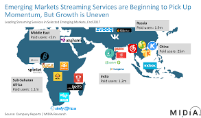 Pin amazing png images that you like. Emerging Music Markets Streaming S Third Wave