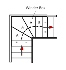 But it is extremely difficult to adjust it down to only 3 to create a legal winder stair for use in. Regulations Explained Uk