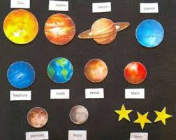 Solar System Planets Wall Decor Planets Wall Art Prints Etsy Solar System Planets Solar System Solar System Projects For Kids