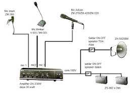 Check spelling or type a new query. Cara Setting Sound System Masjid Dan Mushola Catatan Kang Yono