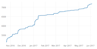 osu daily