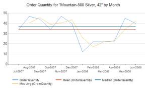 Sql Server Reporting Services Add Calculated Series To A Graph