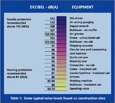 elcosh oshas approach to noise exposure in construction