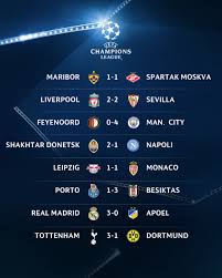Le point sur le classement des groupes. Uefa Champion League Resultat