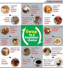 Makanan yang kaya protein akan membantu kamu mengurangi berat badan karena akan membantu kamu untuk merasa kenyang ebih lama dan meningkatkan efek. Healthier Malaysian Food Swaps Malaysia