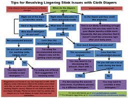 Pin On Personal Care